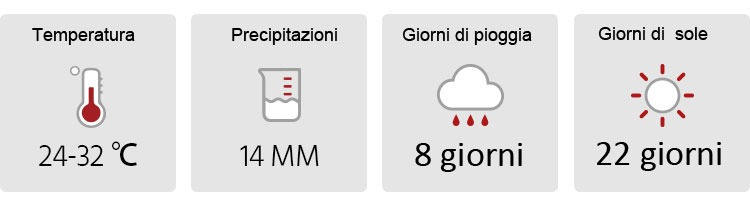 Clima Thailandia a gennaio