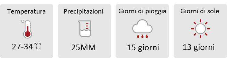 Clima in Thailandia a marzo
