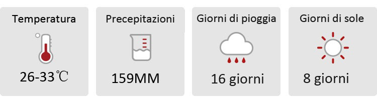 Temperatura a giugno in Thailandia